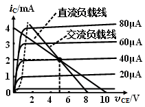 根据下图判断放大电路的电源电压VCC的数值为 。 