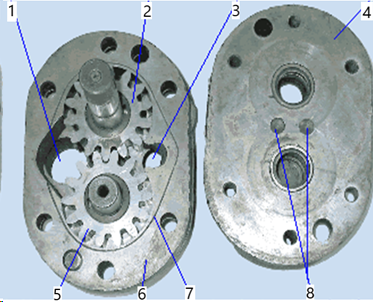 图片为一齿轮泵打开后的照片，图中1、3、8序号引线所指的名称分别是（）、（）、（）。 