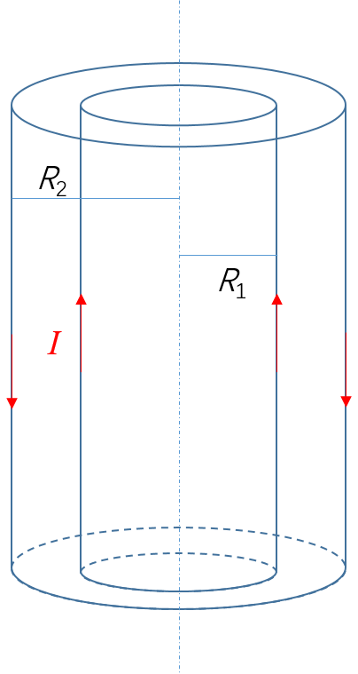 两个无限长的同轴均匀载流圆柱面，半径分别为R1和R2，(R1               ＜r2)。