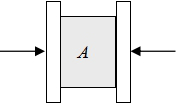 如图所示，作用在左右两木板的压力大小均为F 时，物体 A 静止不动。如压力均改为2F，则物体所受到的