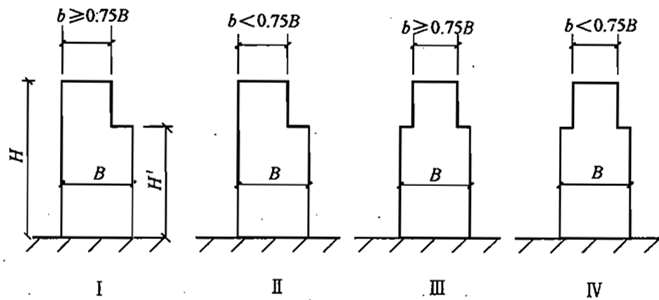 多高层混凝土抗震房屋的立面尺寸，当H'/H＞0.2时，可按规则结构进行抗震分析的是哪种体型？ 