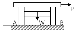 图示为一方桌的对称平面，水平拉力P和桌子重都作用在对称平面内，桌腿、与地面之间的静滑动摩擦系数为f。
