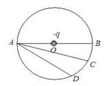 一电量为-q 的点电荷位于圆心O处，A、B、C、D为同一圆周上的四点，如图所示．现将一试验电荷从A点
