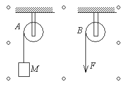 如图所示，A、B为两个相同的绕着轻绳的定滑轮．A滑轮挂一质量为M的物体，B滑轮受拉力F，而且F＝Mg