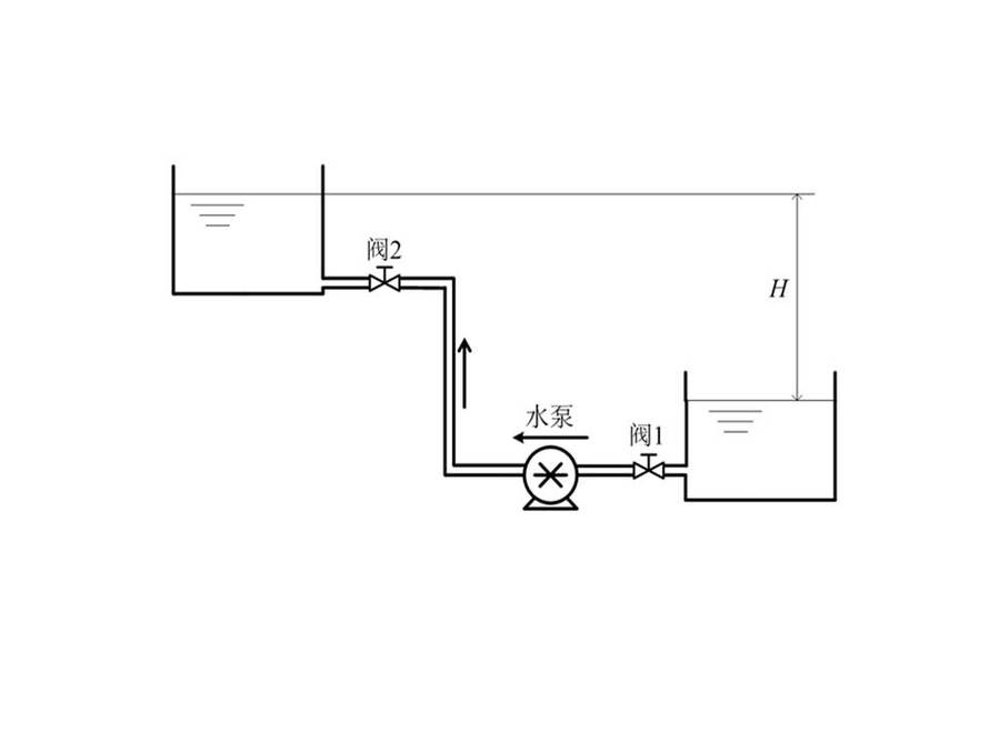  如图所示泵输水系统，已知输水管道为等直径管道，直径d = 50 mm，输水管道总长L = 120 