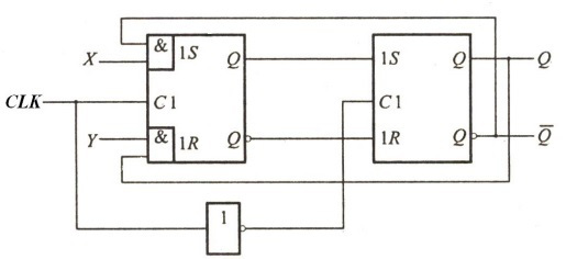 图为由两个门控RS锁存器构成的某种主从结构触发器，分析该触发器逻辑功能，要求： （1）列出特性表； 