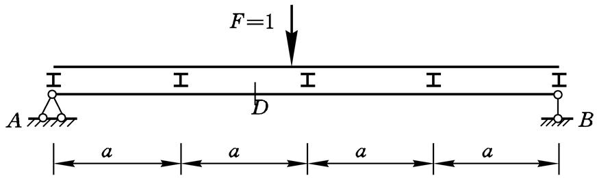 图示梁的截面D的弯矩影响线的最大竖标位于截面D处 [图...图示梁的截面D的弯矩影响线的最大竖标位于