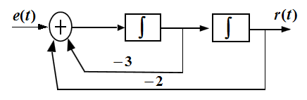 微分方程的系统方框图为（）