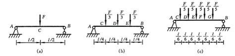 【填空题】图示三个简支梁承受的总载荷相同，但载荷的分布情况不同,已知F=4kN,L=1m。在这些梁中