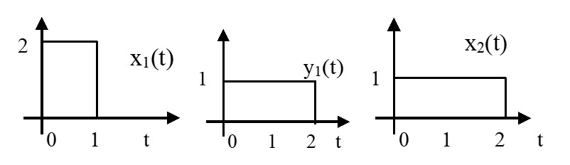 已知线性时不变系统输入为x1（t)时，其响应为y1（t)；当输入为x2（t)时，其输出y2（t)为（