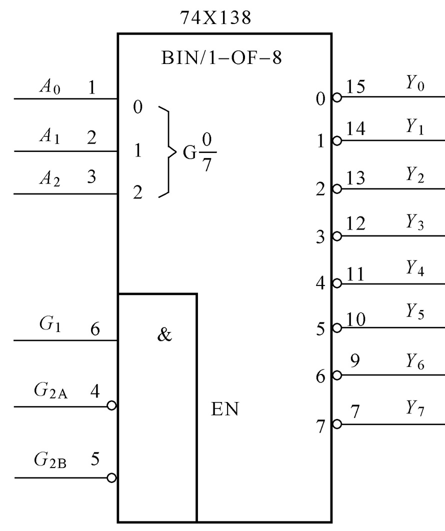 已知8选1数据选择器74ls151芯片的选择输入端a2的引脚