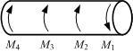 图示圆轴承受四个外力偶：M1 = 1KN·m，M2 = 0.6KN·m，M3 = 0.2KN·m，M