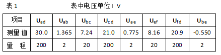 [图] 1.请根据表1的测量数据，根据有效数字规则要求，按... 1.请根据表1的测量数据，根据有效