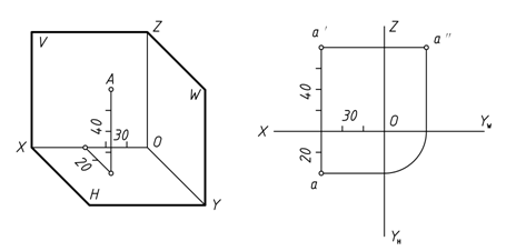 空间点的三个投影，反映点的三个坐标，表达了该点到三个投影面的距离。 