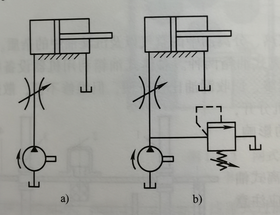 如图a、 b所示的节流阀串联在液压泵和执行元件之间，调节节流阀的通流面积，能否该变执行元件的运动速度