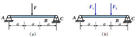 【判断题】为了提高梁弯曲强度，下面a图变成了b图是采用将力分散作用的方法降低了最大弯矩，从而提高了强