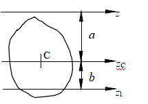 已知平面图形的形心为C，面积为A，对z轴的惯性矩为 ，则图形对在z1轴的惯性矩正确的是()。 