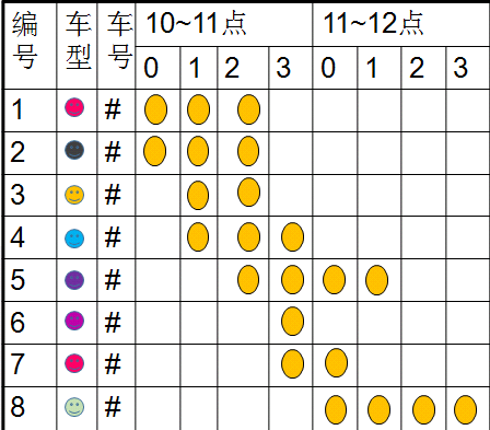 对某停车场进行机动车停放间隔调查，得到如下的记录数据，已知停车场容量为15辆，则该停车场的实际停车数