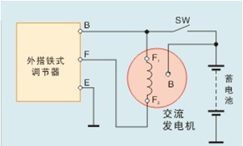 【单选题】外搭铁式电压调节器中的大功率晶体管是接在调节器的（) 