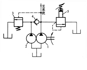 如图所示，泵1、泵2可组成（），阀1为（）。 [图]A、A. 双级...如图所示，泵1、泵2可组成（