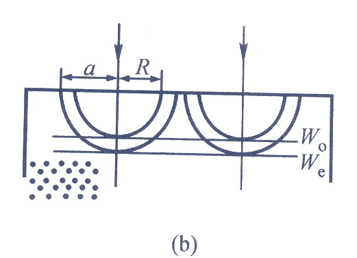 [图] 图（b）表示光轴平行于晶体表面并垂直于入射面。... 图（b）表示光轴平行于晶体表面并垂直于