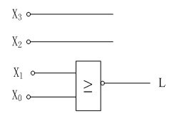 用或非门设计一个组合电路，其输入为8421BCD码，输出L，当输入数能被4整除时为1，其它情况下为0
