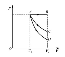 一定量理想气体分别经过等压，等温和绝热过程从体积膨胀到体积，如图所示，则下述正确的是 () 