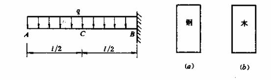 【单选题】052-6 两根矩形截面悬臂梁的尺寸、载荷分别相同，材料分别为钢和木材。设二梁均在线弹性范