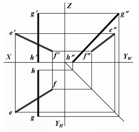 如图3所示，判断空间两条直线的相对位置关系为 。 