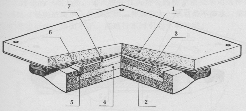 按顺序写出盆式橡胶支座的构造（1-7）： [图]...按顺序写出盆式橡胶支座的构造（1-7）： 