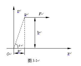 如图3-1所示，一力F作用于P点，其方向水平向右，其中，a,b,α为已知，则该力对O点的矩为（）。 