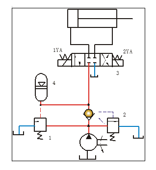 图示为蓄能器保压卸荷回路，下面描述正确的是哪些？ 