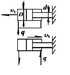  如图所示液压缸采用差动快进及快退功能的油路连接形式，要求快进快退速度比为 = 2，试确定液压缸筒内