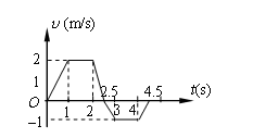 一质点沿x轴作直线运动，其曲线如图所示，如果t=0s时，质点位于坐标原点，则t=4.5 s时，质点在