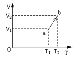 一定量的理想气体，其状态在 V-T 图上沿着一条直线从平衡态 a 变化到平衡态 b． 