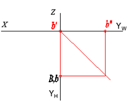 已知Y轴上有一点B，该点的其余两个投影的正确答案是（）。 A、B、
