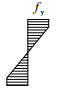 一般静力荷载作用下，普通钢梁的抗弯计算是以下列哪个应力图作为计算依据的（）。