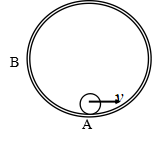 小球的质量为m，以速度v从圆形光滑轨道的最低点A开始沿轨道运动，圆半径为R，设v足够大能使小球沿轨道