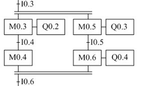 如图所示，并行序列合并转换实现的条件是（）。 