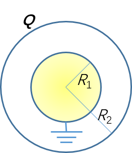 导体球和带电球面同心，半径分别为        和          () 。均匀带电球面上的电量为