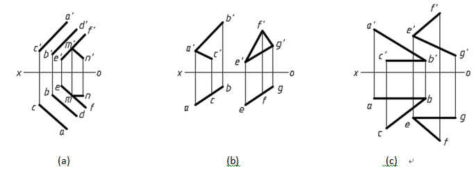 两平面平行的正确投影是（）。 