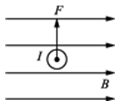 下列图中分别标出了一根放置在匀强磁场中的通电直导线的电流I、磁场的磁感应强度B和所受磁场力F的方向，
