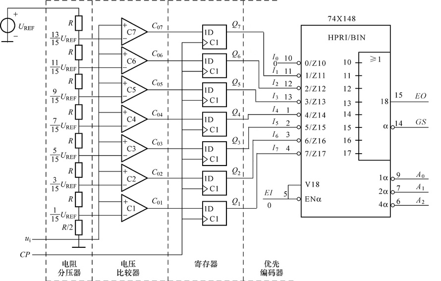 74X148是哪种芯片？ [图]A、编码器B、译码器C、数据分配器...74X148是哪种芯片？ A