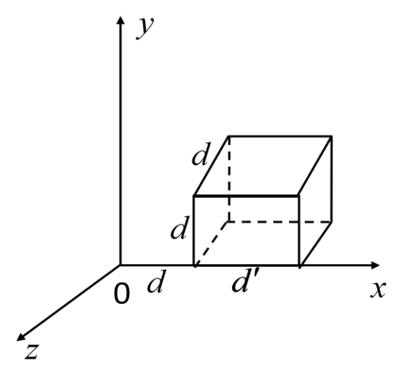 如图所示，[图]m,[图]m的长方闭合面处在一不均匀电场[...如图所示，m,m的长方闭合面处在一不