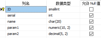 在 SQL Server 管理平台中，编写 SQL 代码创建一个模式（架构）asch下的数据表。表结