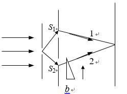 如图所示，用波长为l的单色光照射双缝干涉实验装置，若将一折射率为n、劈角为a 的透明劈尖b插入光线2
