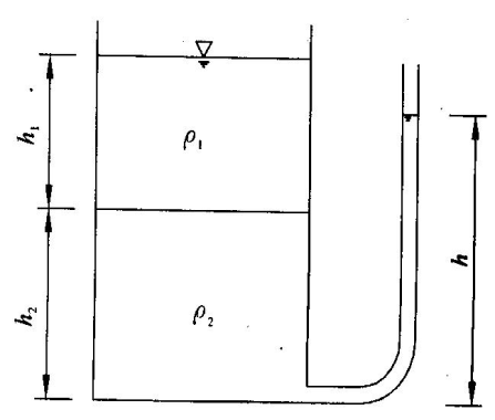 如图所示容器中盛有两种不同的液体() 则图中测压管内液体高度h 