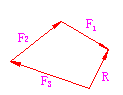 【单选题】图中的分力F1，F2，F3作用于一点，其合力为R。则以下力的多边形中错误的是（）A、B、C
