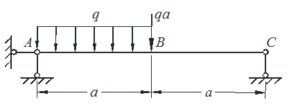 图示简支梁受到集中力和均布载荷作用，下列结论错误的是（）。   