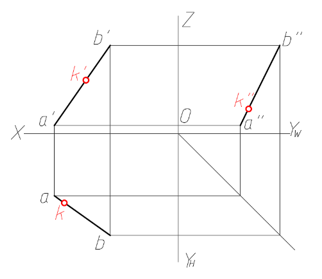 点在直线段上，则点的投影位于直线段的对应投影上，因此图示点K位于直线段AB上。（） 